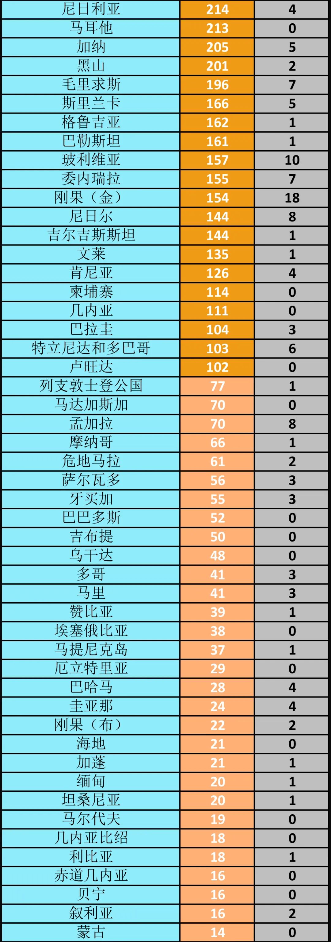 疫情:特朗普:未来两周死亡人数将激增丨全球疫情20条最新信息