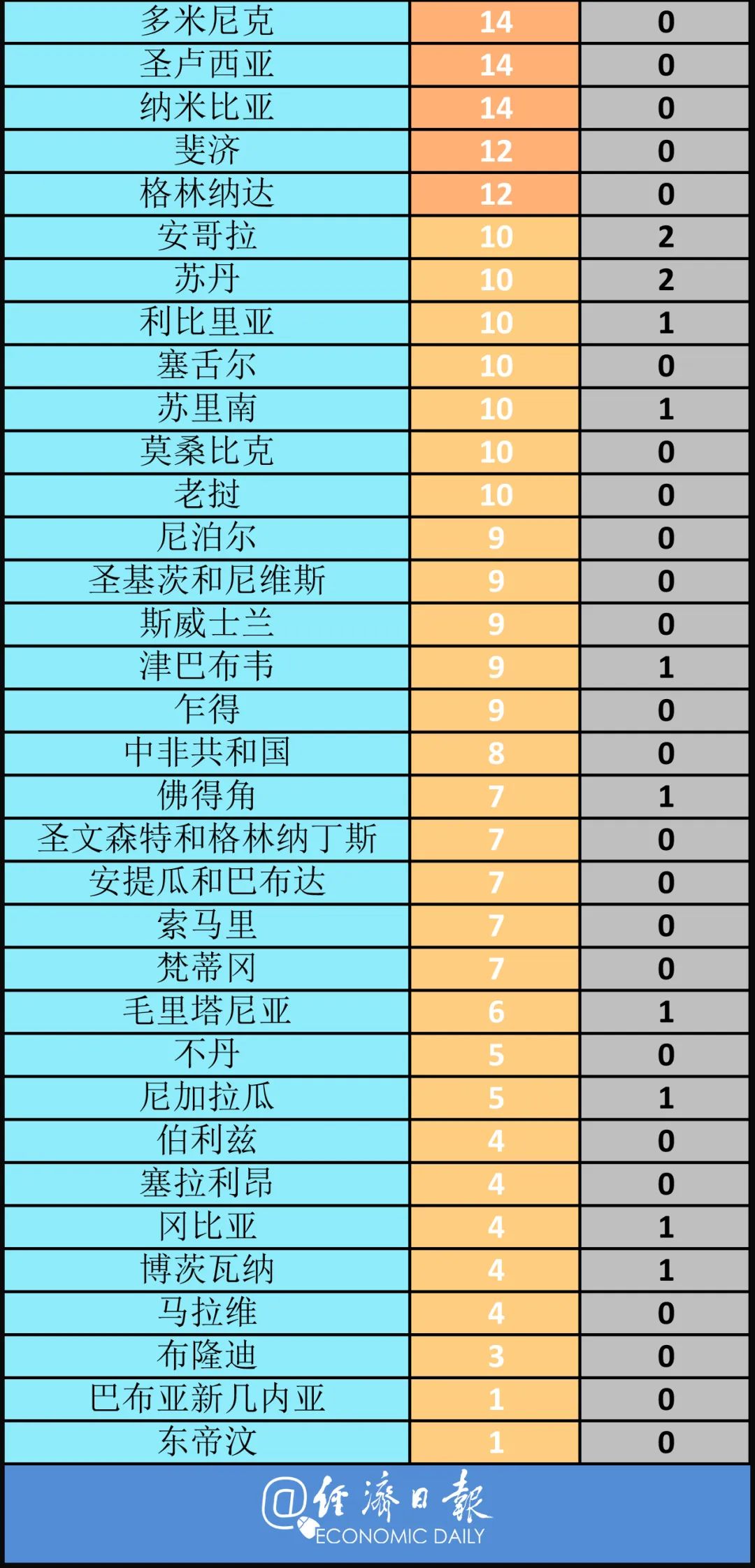 疫情:特朗普:未来两周死亡人数将激增丨全球疫情20条最新信息