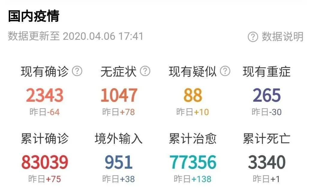 海关@注意：出入境切勿瞒报病情，违法人员将被海关“拉黑”！
