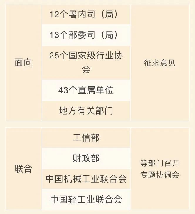 「海关」解读|新版《海关统计主要进出口商品目录》