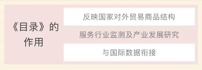 「海关」解读|新版《海关统计主要进出口商品目录》