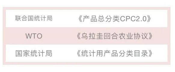 「海关」解读|新版《海关统计主要进出口商品目录》