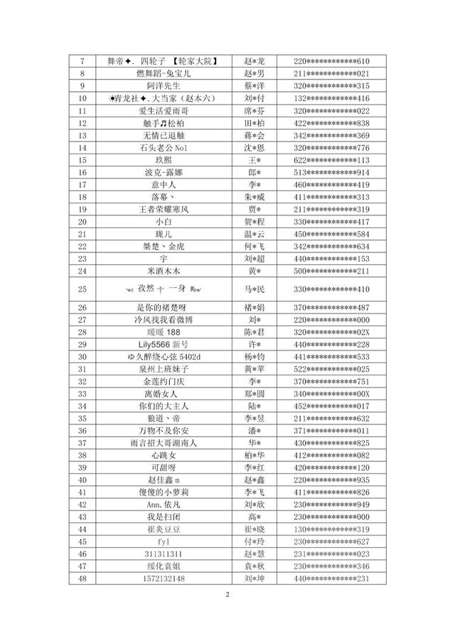 网络主播黑名单：58名主播被列入黑名单 58名主播为什么被禁