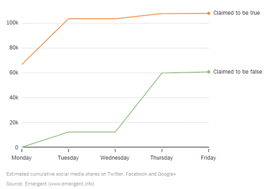 社会@网络辟谣:“不受待见”的正义使者