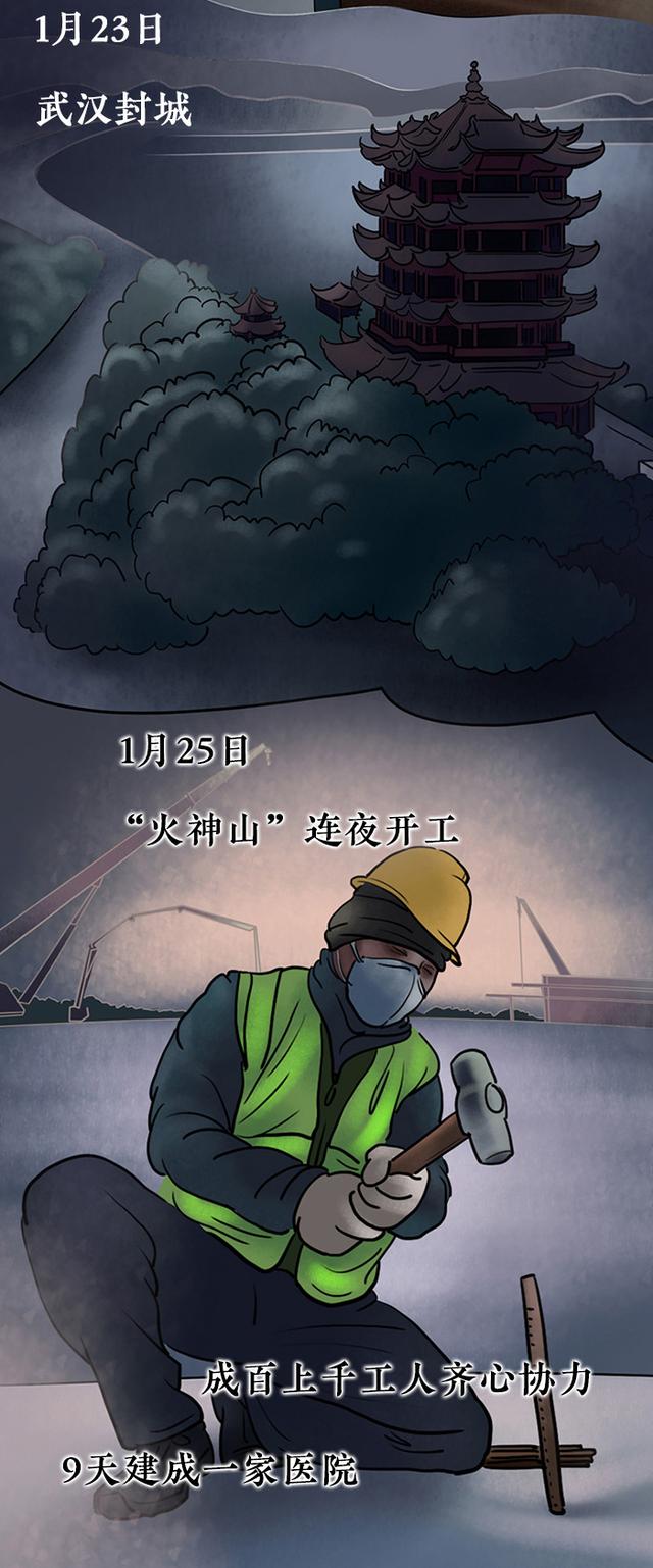 时政：手绘长图｜光荣的76天