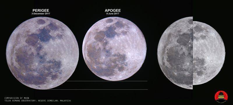 『超级月亮』天文小科普：什么是超级月亮？天文学家为您清晰解读