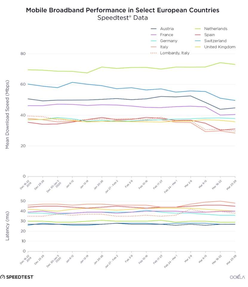 [长沙晚报]居家隔离后，许多国家网络崩了……为什么中国没事？
