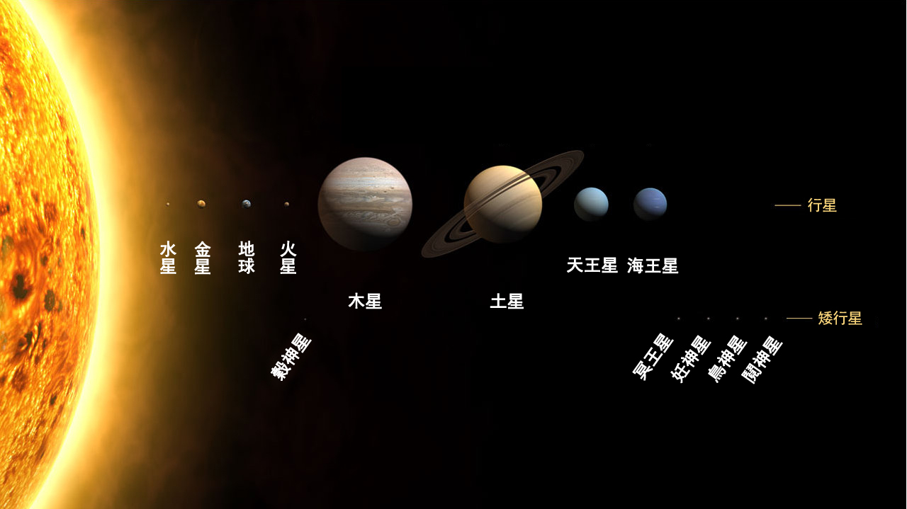 八大行星的排列顺序图图片