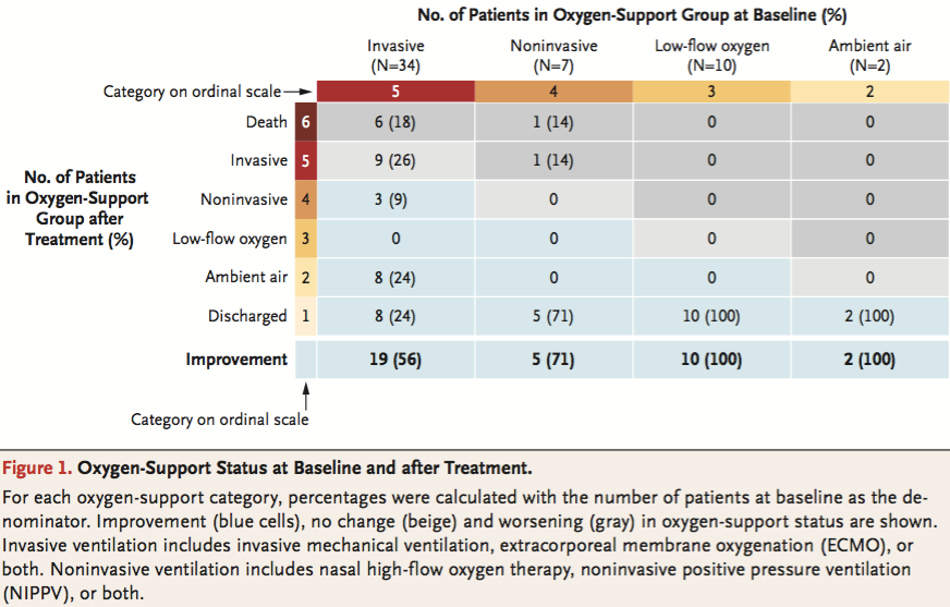 『肺炎』首份瑞德西韦治疗新冠肺炎临床研究结果发布