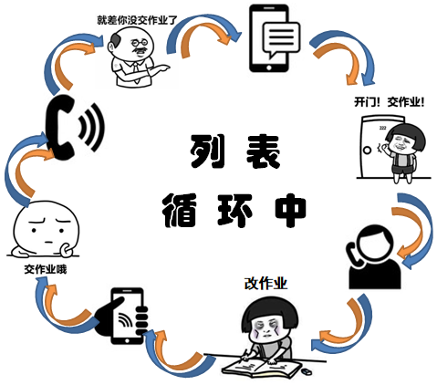 中国教育报▲手机批作业太难了？想提高效率，老师不妨带学生试试这几招｜特别关注