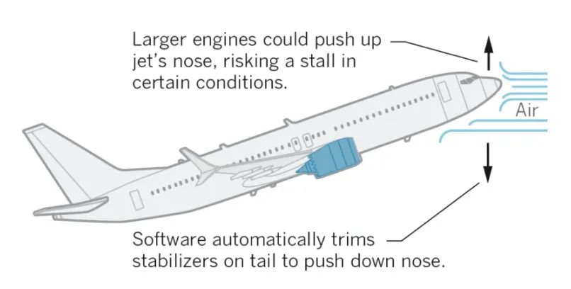 波音：737 Max还没复飞，787又爆雷，百年波音真要凉了吗？