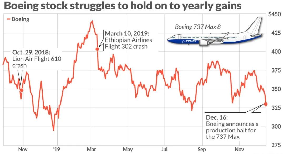 波音：737 Max还没复飞，787又爆雷，百年波音真要凉了吗？