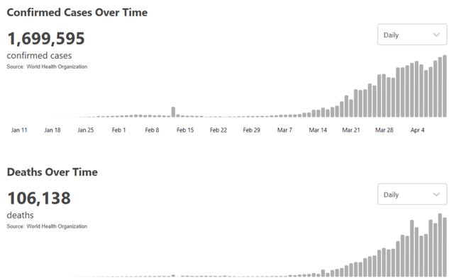 #肺炎#美国养老院超2700人因新冠肺炎死亡｜法国总统将再次发表演讲
