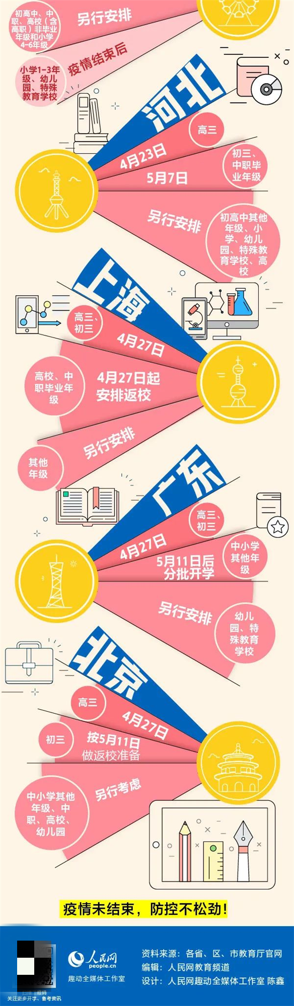 『社会』30省份开学时间一览!