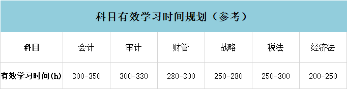 嗨学网注会保过怎么样_无经验考过注会的心得_考注会经验