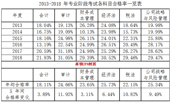 嗨学网注会保过怎么样_考注会经验_无经验考过注会的心得