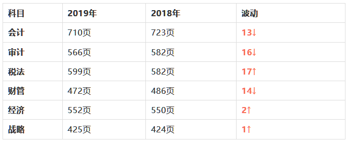 无经验考过注会的心得_考注会经验_嗨学网注会保过怎么样