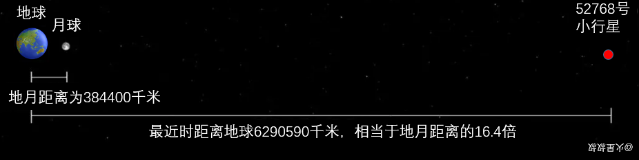 『小行星』4月29日小行星撞地球？真相：不要杞人忧天了！