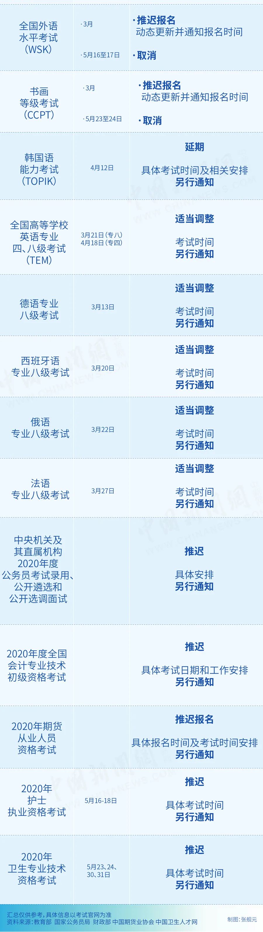 教育■2020年各类考试延期信息汇总!转给身边的考生