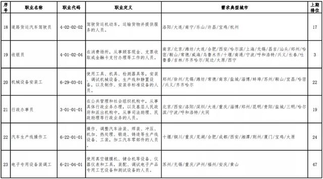 【市场营销】最缺人的职业排行，第1位是这个