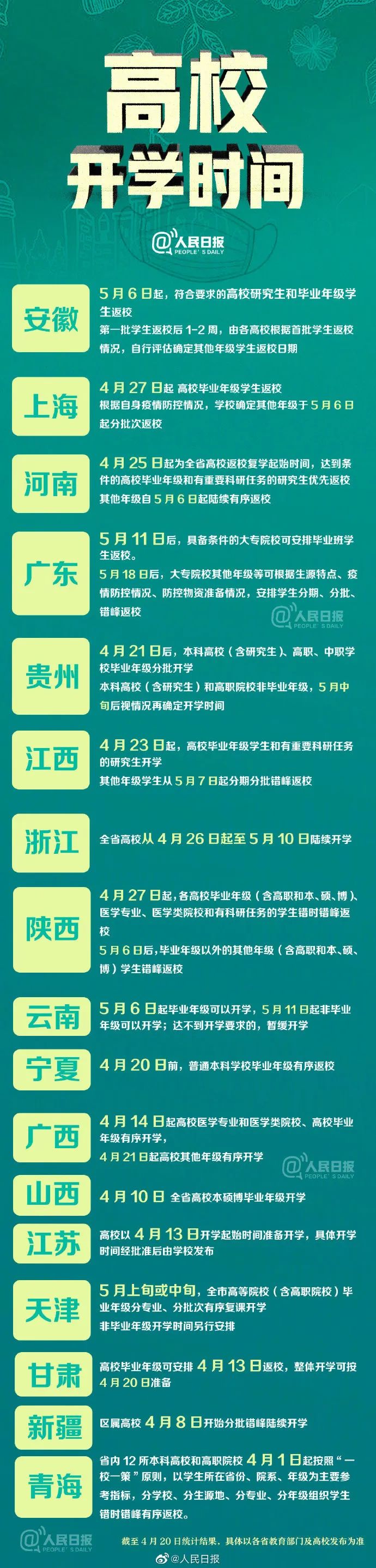 『大学』17省份公布高校计划开学时间，你的大学定了没？