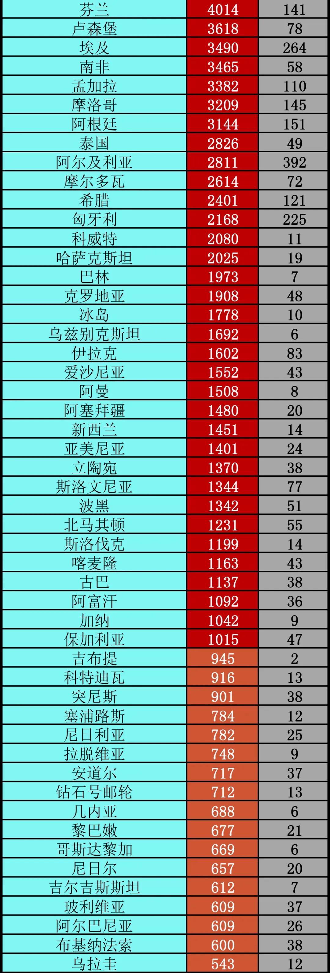 疫情■最新:已超252万例丨全球疫情20条最新信息