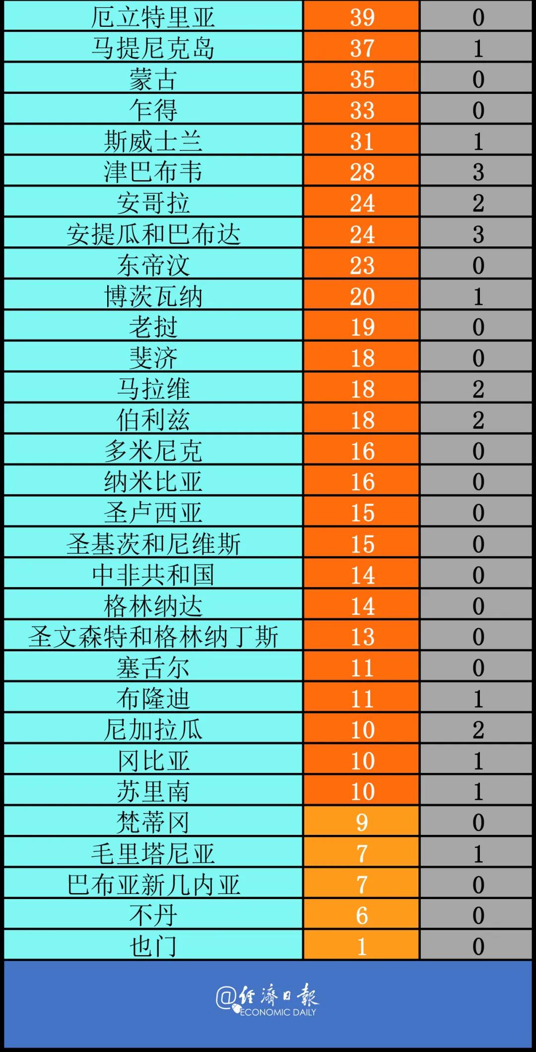 疫情■最新:已超252万例丨全球疫情20条最新信息