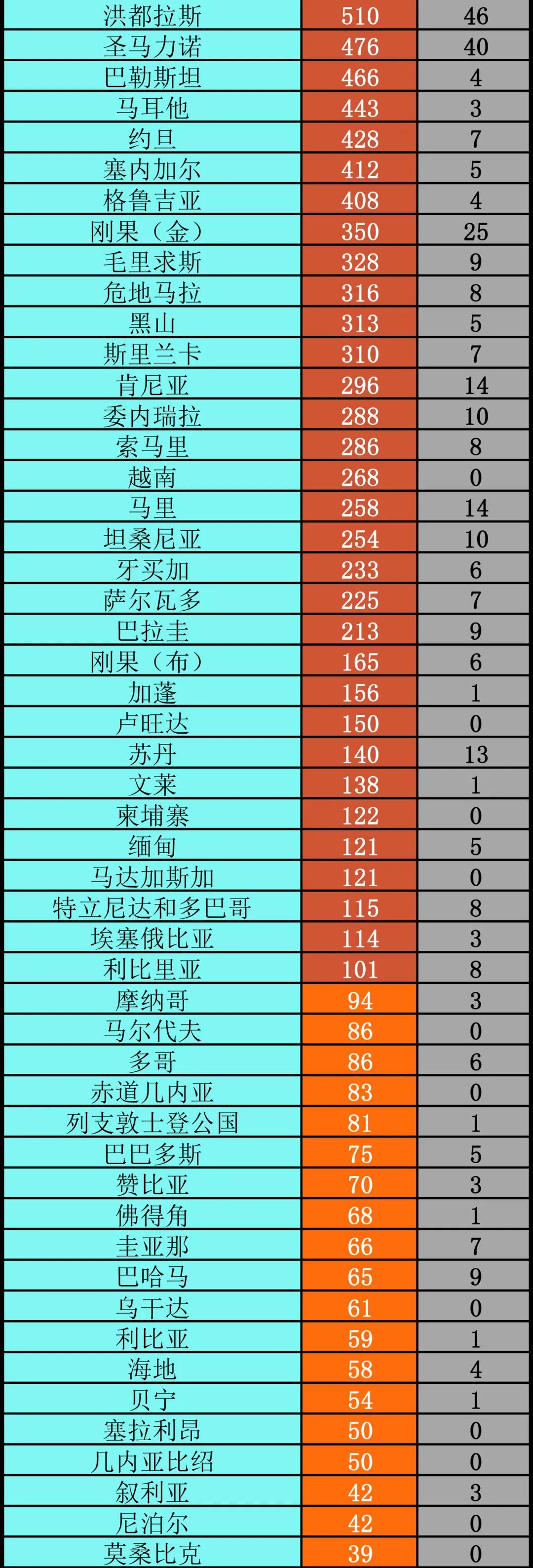 疫情■最新:已超252万例丨全球疫情20条最新信息