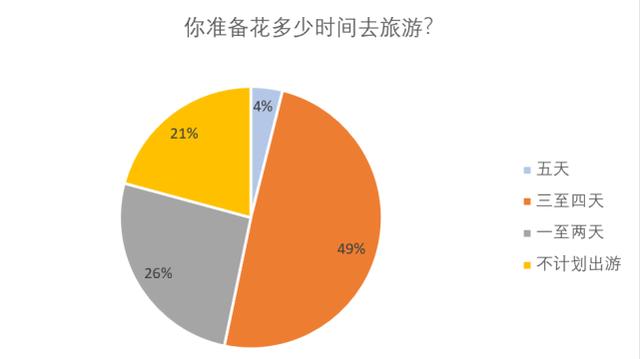 自驾游■五一去哪儿旅游安全？专家们有重要提醒→