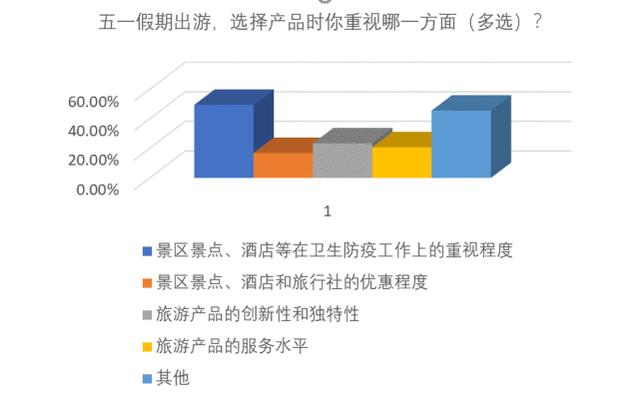 自驾游■五一去哪儿旅游安全？专家们有重要提醒→