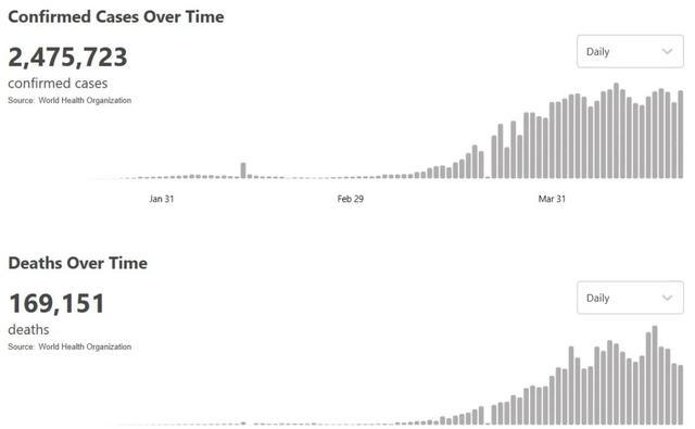 #疫情#世卫组织总干事称新冠病毒将长期存在 美国暂停发放绿卡60天