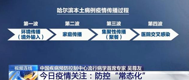 『传染病』五一可以出去玩，但这类人不行！婚宴聚餐能参加吗？答案来了