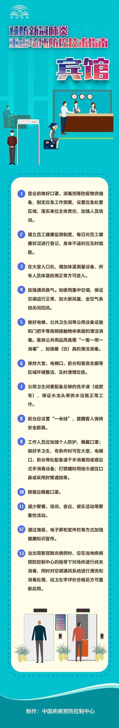 『肺炎』宾馆 新冠肺炎防控技术指南