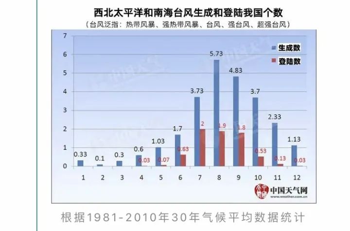 中央气象台■中央气象台官方吐槽：天气预报是不准的！这番操作……惊呆