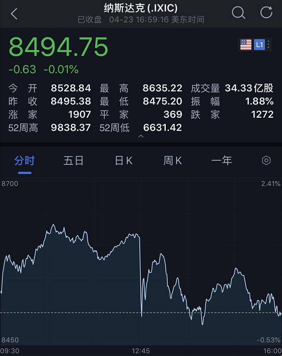 『油价』美失业3300万人！新冠病毒特效药被质疑“失灵”，美股突然“失速”……