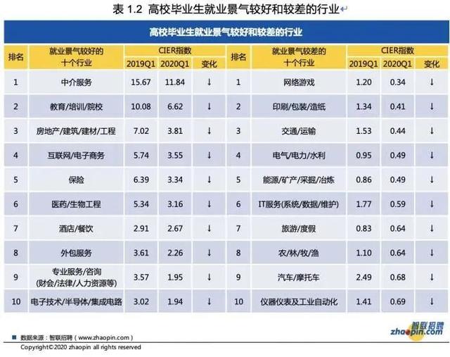 『疫情』毕业生期望薪酬6930元，高吗？