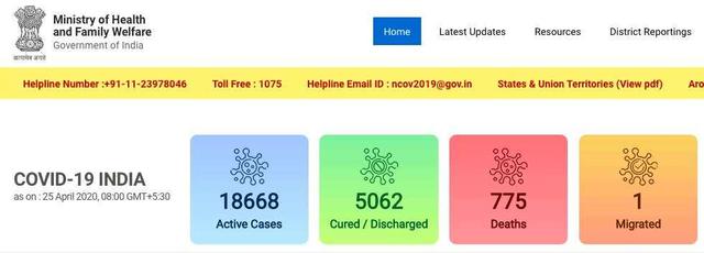 肺炎@印度新增1429例新冠肺炎确诊病例,累计24506例