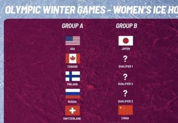 「冰上曲棍球」北京冬奥会冰球比赛分组公布 中国男冰进入魔鬼小组