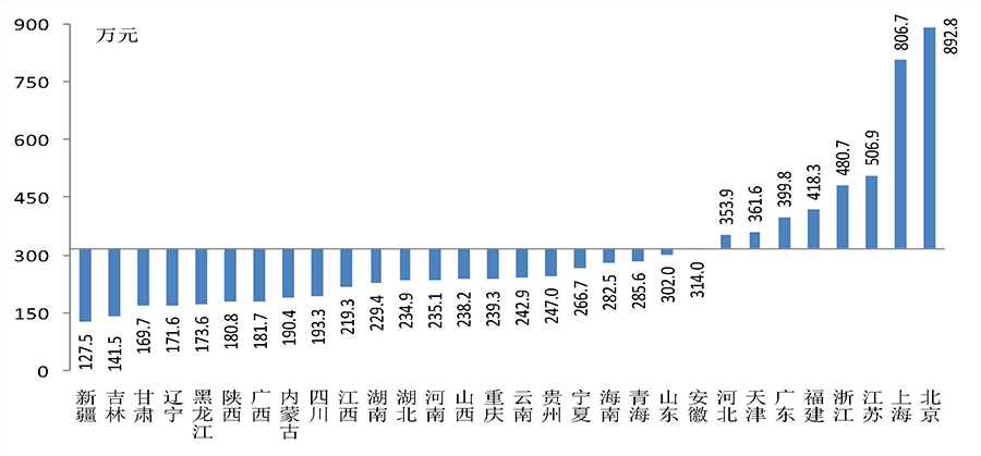 资产负债率:刷屏!央行:城镇居民户均总资产超300万元,96%有房