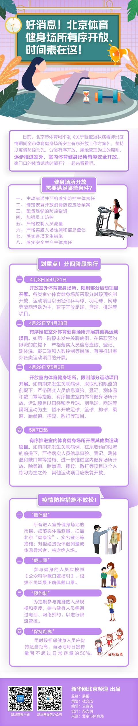 「新媒体」好消息！北京体育健身场所有序开放，时间表在这