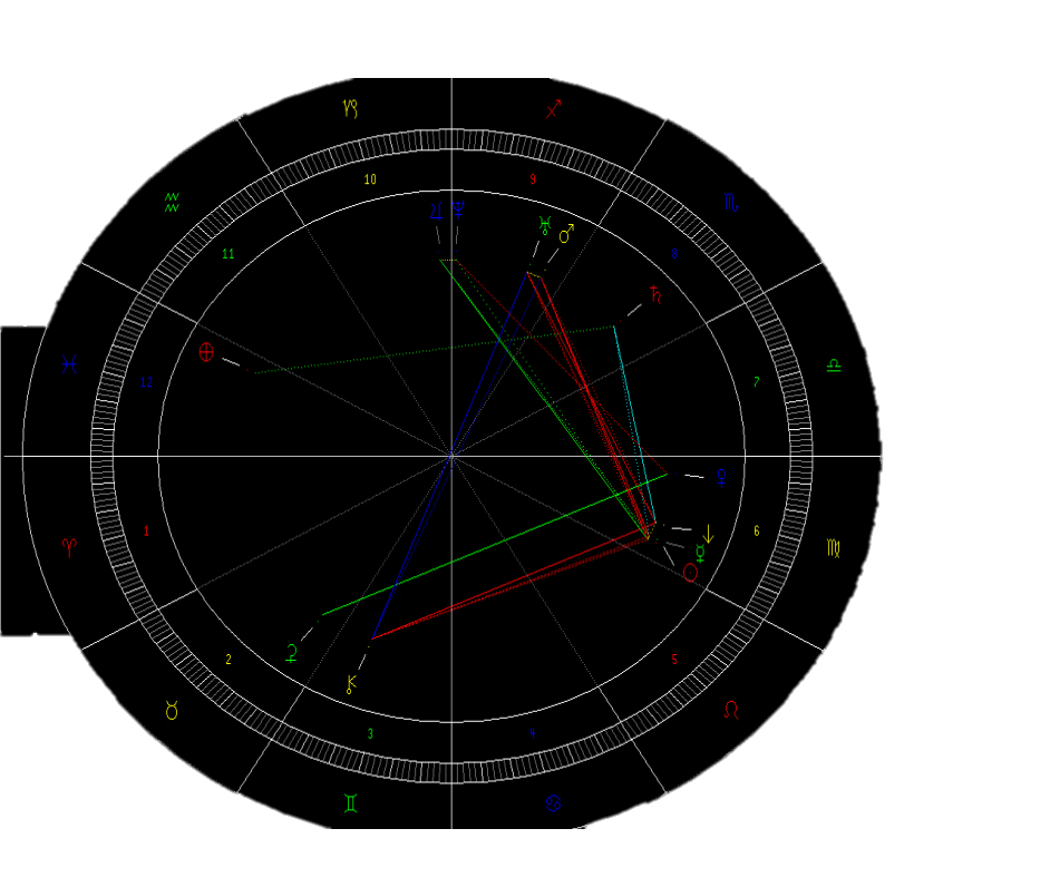 【科学】占星学可信度高吗？物理学家发表观点，解释其与科学的联系！