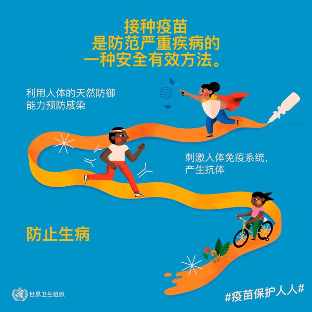 「传染病」关于新冠病毒疫苗的六个问题