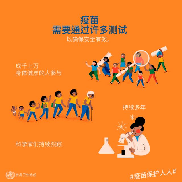 「传染病」关于新冠病毒疫苗的六个问题