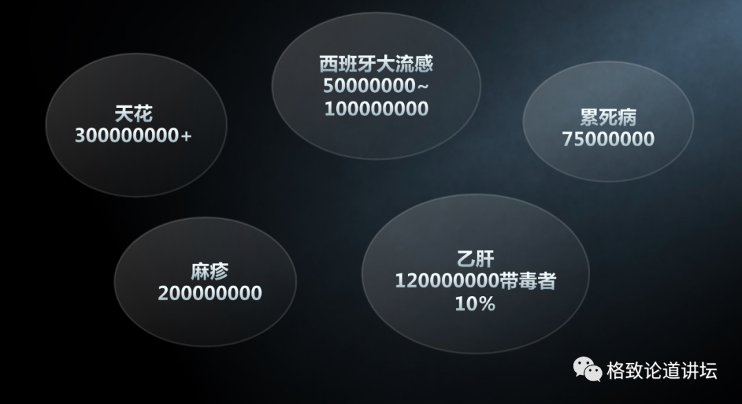 『埃博拉病毒』新冠、SARS、埃博拉……为什么近年来传染病越来越多？