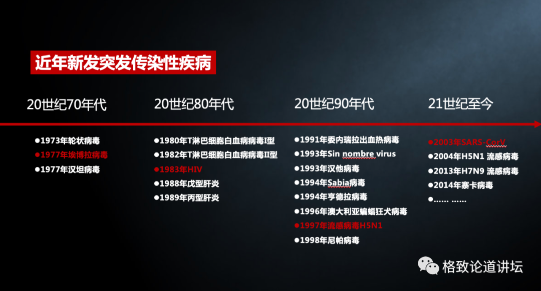 『埃博拉病毒』新冠、SARS、埃博拉……为什么近年来传染病越来越多？