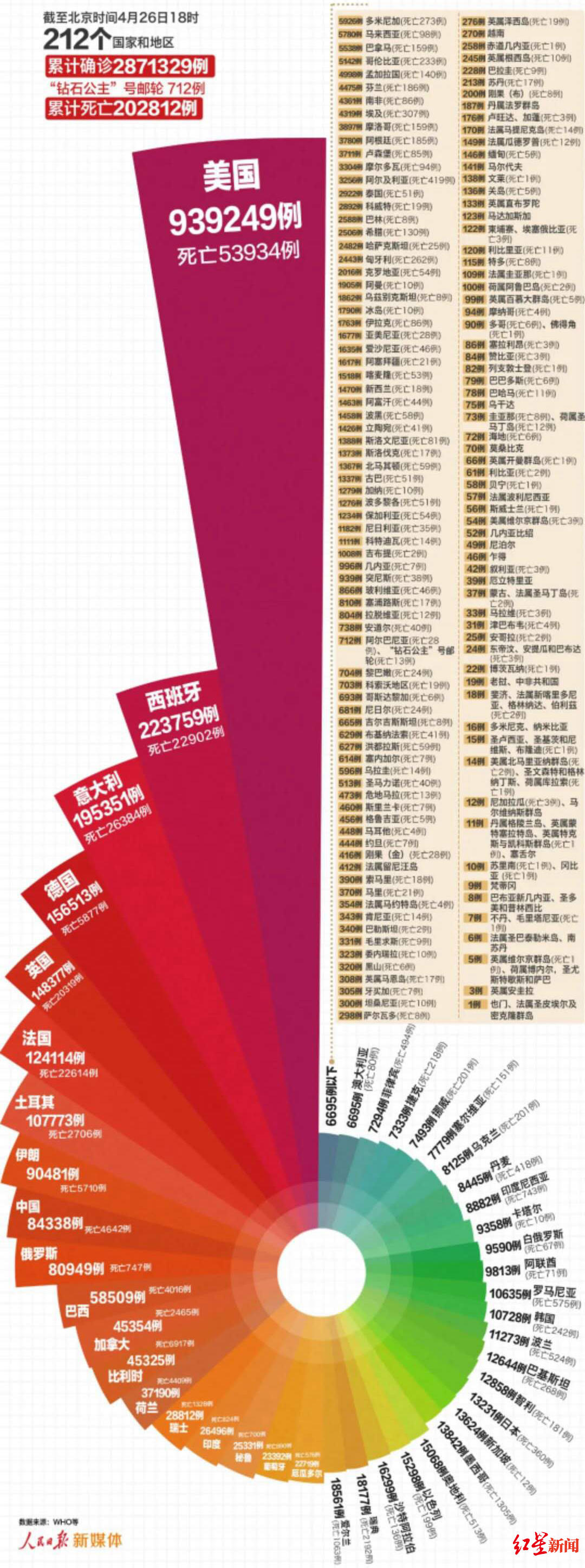 [疫情]病毒重构的世界② 毛寿龙：当超大城市遇上超级疫情