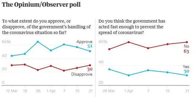 民调：英国民调：我们不如中国，但比美国强