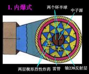 内爆式原子弹构造图