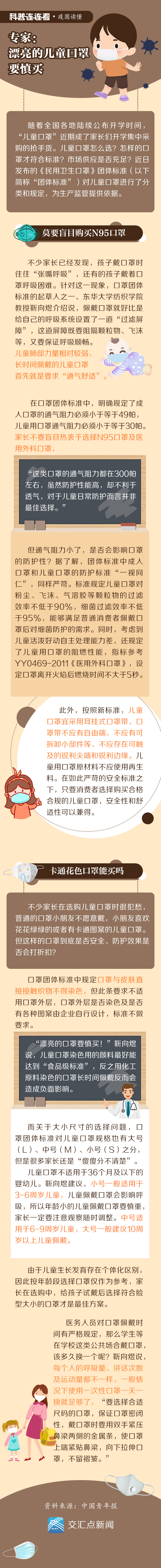口罩@科普连连看·疫图读懂|小朋友们喜欢的漂亮儿童口罩要慎买!