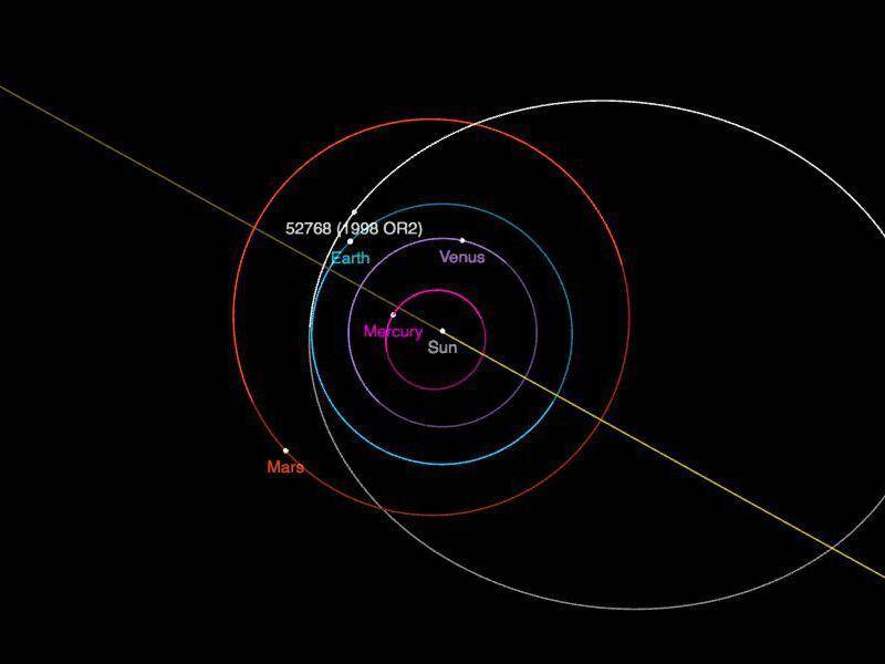 『小行星』放心观测！巨型小行星29日将飞掠地球，详细指南在这里